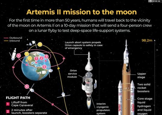 Artemis Mission
